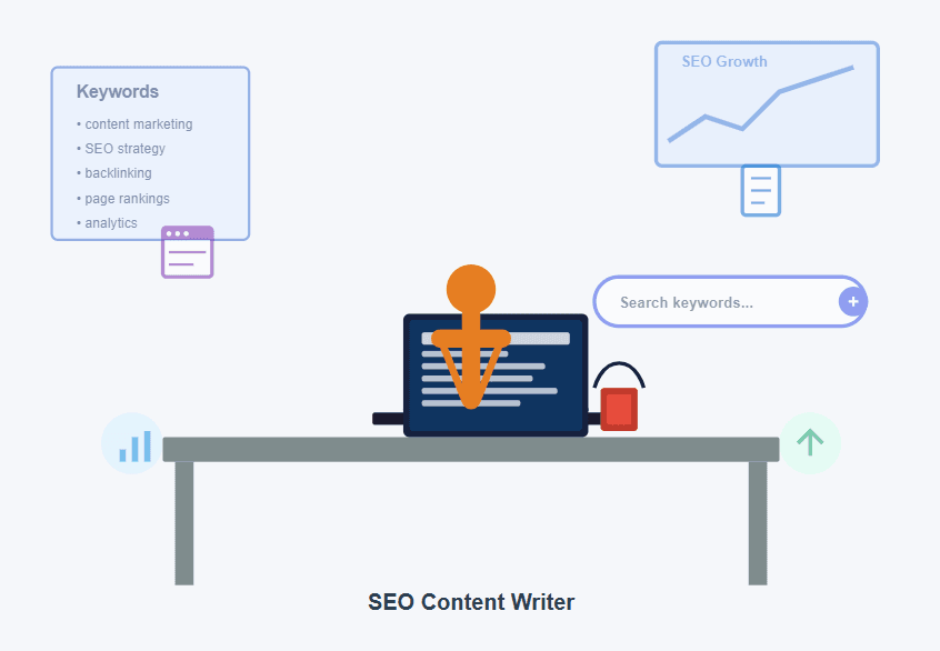 SEO Content Creation